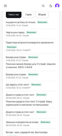 Журнал дій помічника: зміна ціни страви з 320 на 340 ₴ і додавання борщу в стоп-лист